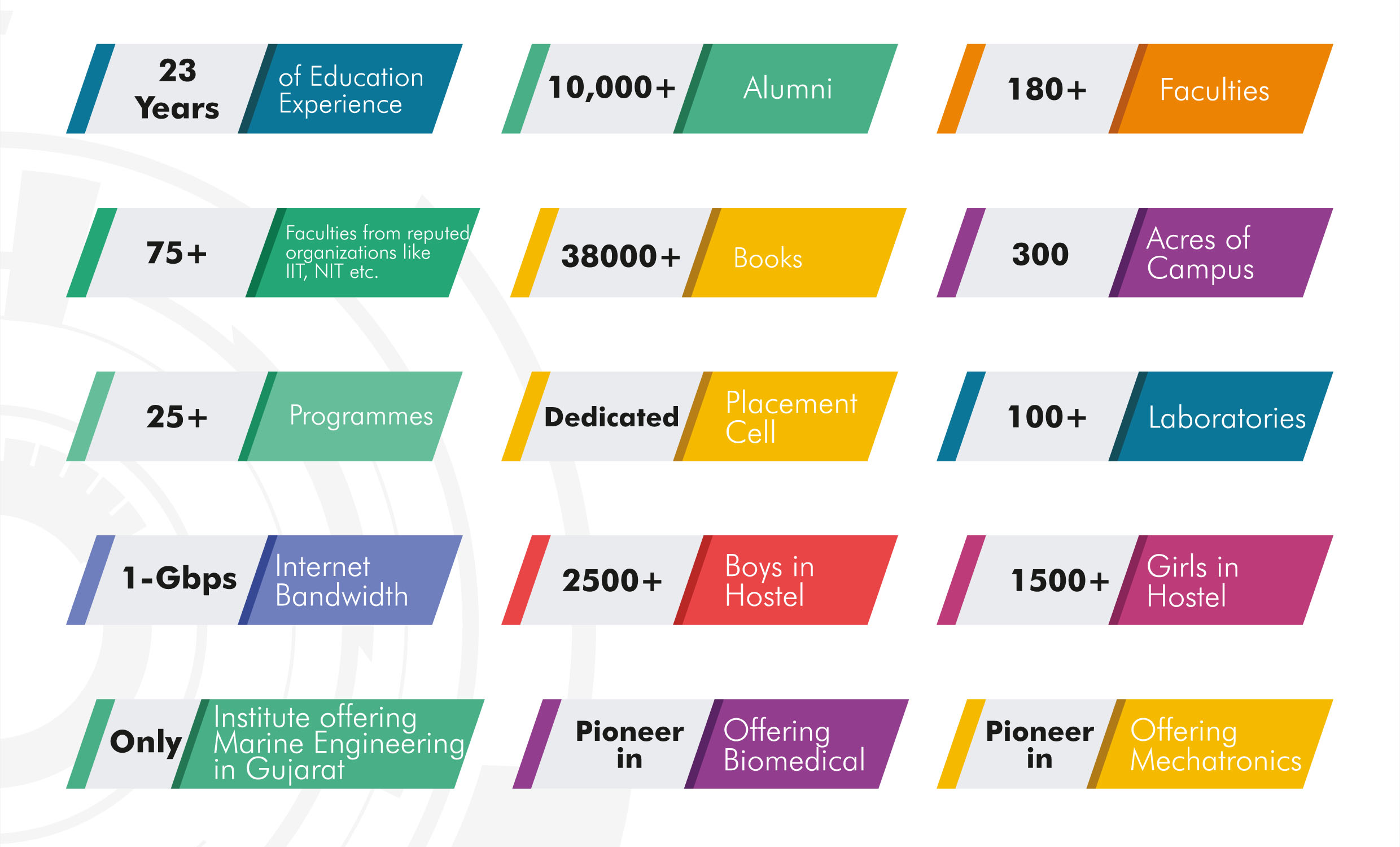 Achievements