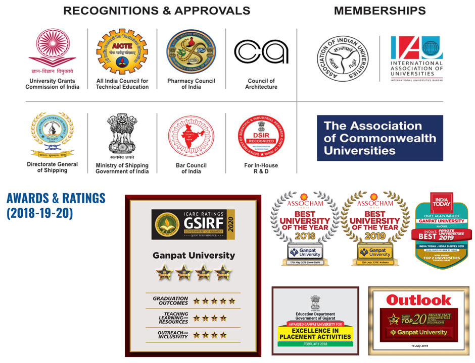 Ganpat University Engineering Scholarship cum Aptitude Test (GUNI-ESAT)